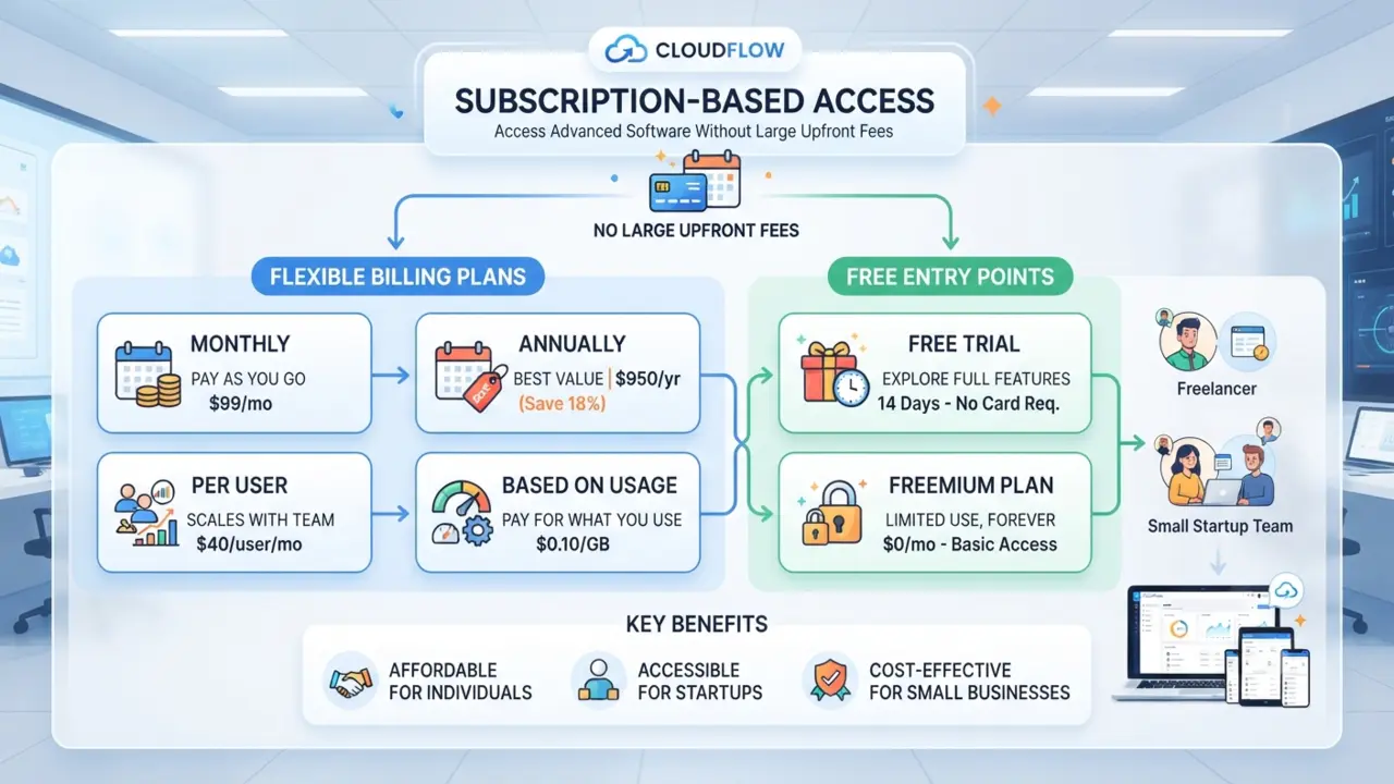 Subscription-Based Access